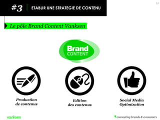 #3 
ETABLIR UNE STRATEGIE DE CONTENU 
Le pôle Brand Content Vanksen 
51 
À toi de jouer Simon ! 
Production de contenus 
Edition des contenus 
Social Media Optimization  