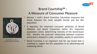 Brand Courtship™ :
A Measure of Consumer Pleasure
• Boomer / neXt’s Brand Courtship Calculation measures the
bonds between the most valuable brands and the 50+
population
• It appraises the important consumer attributes of Brand
Affection and Brand Connection within this important
population cohort, determining intensity of the brand-buyer
link: whether the potential relationship between customer
and brand is steeped in ardor, amiability, apathy or asymmetry
• Brand Courtship is an important tool for any brand that is
unwilling to neglect the 50+ population in its advertising and
marketing efforts
Squash Blossom – Native
American Symbol of Courtship
 