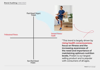 Brand/Visual Language
Brand Auditing: 086/2021
Brand Auditing: 086/2021
“ This trend is largely driven by
rising health consciousness,
focus on fitness and the
increasing awareness of
the need and importance of
maintaining optimum nutrition
levels. Protein is our largest
selling product and is popular
with consumers of all ages.
Plant-Based(V
egan)
Protein
N
on-Plant-Based
Protein
G
eneralFitness/
H
ealth
ProfessionalFitness
 