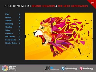 21
KOLLECTIVE.MODA / BRAND CREATION 4 THE NEXT GENERATION
Plan L
Design R
Sample R
Branding R
Creative R
Sales L
Logistics L
PR / Markt L
Social Media R
Retail / Online L
 