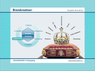Environmental
                                                                    On




                                                                                                    nts
                                                                        ,- O
                    I. Gleaning




                                                                                                   Eve
                                                                          ffli
                                                        Co                                                      ies
                                                                                                             er




                                                                              ne
                                                            lla
                                                               te
                                                                  ra                                      Liv
  VI. Evaluation                  II. Engineering                   l
                                                     Serv                                                              lat   ions
                   Tangible                              ices
                                                                                                             li   c Re
                                                                                                          Pub
                   Branding
 Implementing
V. Implementing                   III. Expressing   Products                                                    Advertising


                   IV. Engaging




TOUCHPOINTS > Prototyping                                                                            www.brandcreation.eu
 