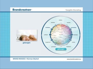 geborgen


                               geborgen




BRAND MOODS > Norman Bischof              www.brandcreation.eu
 