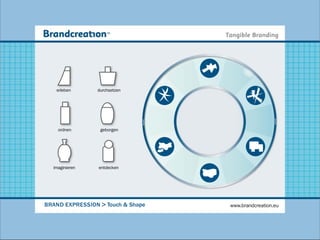 erleben      durchsetzen




    ordnen       geborgen




  imaginieren    entdecken




BRAND EXPRESSION > Touch & Shape   www.brandcreation.eu
 
