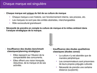 Chaque marque est singulière Chaque marque est  unique  du fait de sa culture de marque Chaque marque a son histoire, son fonctionnement interne, ses process, etc. Les marques ne sont pas des entités abstraites, interchangeables Rôle socioculturel grandissant Nécessité de prendre en compte la culture de marque et le milieu ambiant dans l’analyse stratégique de la marque. Insuffisance des études  benchmark  classiques/planning stratégique Elles reposent sur l’illusion de la comparabilité des concurrents. Elles offrent une vision tronquée, réductrice, de la marque et de ses activités. Insuffisance des études  qualitatives  classiques (études conso) La culture n’y est abordée que de manière périphérique Les consommateurs sont prisonniers de leurs propres préjugés culturels Nécessité de prendre une certaine distance   (surplomb) 