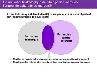 Un nouvel outil stratégique de pilotage des marques: l’empreinte culturelle de marque® Un audit de marque (bilan d’identité) passé par le prisme culturel portant sur l’analyse croisée de deux objets: Révéler les nœuds culturels communs entre la marque et l’environnement Développer les thèmes et concepts centraux sur lesquels repose la marque  Patrimoine  de marque Patrimoine  culturel  extérieur 