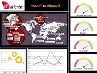 Brand Awareness Quality Innovation Customer Satisfaction Brand Dashboard 