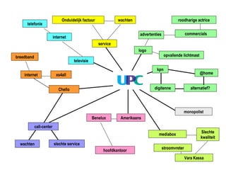 alternatief? @home commercials monopolist Slechte kwaliteit internet slechte service wachten mediabox Amerikaans Benelux hoofdkantoor televisie breedband call-center roodharige actrice telefonie service wachten Vara Kassa advertenties stroomvreter kpn digitenne Chello internet xs4all Onduidelijk factuur logo opvallende lichtmast 