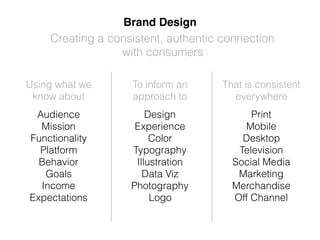 Brand Design
Creating a consistent, authentic connection
with consumers
Audience
Mission
Functionality
Platform
Behavior
Goals
Income
Expectations
Using what we
know about
Design
Experience
Color
Typography
Illustration
Data Viz
Photography
Logo
To inform an
approach to
Print
Mobile
Desktop
Television
Social Media
Marketing
Merchandise
Off Channel
That is consistent
everywhere
 