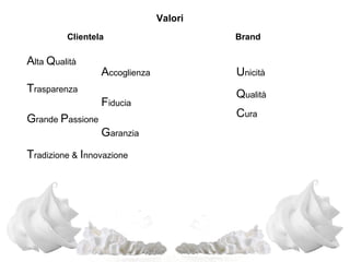 Valori
Clientela Brand
Alta Qualità
Trasparenza
Grande Passione
Accoglienza
Fiducia
Garanzia
Tradizione & Innovazione
Unicità
Qualità
Cura
 