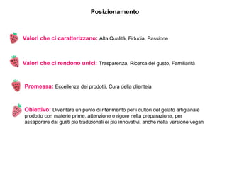 Posizionamento
Valori che ci caratterizzano: Alta Qualità, Fiducia, Passione
Valori che ci rendono unici: Trasparenza, Ricerca del gusto, Familiarità
Promessa: Eccellenza dei prodotti, Cura della clientela
Obiettivo: Diventare un punto di riferimento per i cultori del gelato artigianale
prodotto con materie prime, attenzione e rigore nella preparazione, per
assaporare dai gusti più tradizionali ei più innovativi, anche nella versione vegan
 