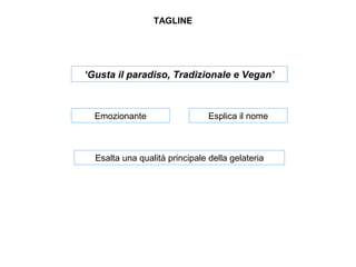 TAGLINE
‘Gusta il paradiso, Tradizionale e Vegan’
Emozionante Esplica il nome
Esalta una qualità principale della gelateria
 