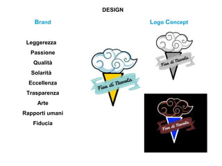 DESIGN
Brand
Leggerezza
Passione
Qualità
Solarità
Eccellenza
Trasparenza
Arte
Rapporti umani
Fiducia
Logo Concept
 