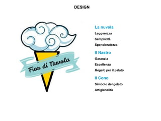 DESIGN
La nuvola
Leggerezza
Semplicità
Spensieratezza
Il Nastro
Garanzia
Eccellenza
Regalo per il palato
Il Cono
Simbolo del gelato
Artigianalità
 