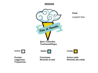 DESIGN
Font:
Leckerli One
FFFFFF 96D0D3 FFC800
Purezza
Leggerezza
Trasparenza
Freschezza
Rimando al cielo
Colore caldo
Rimando alla cialda
 