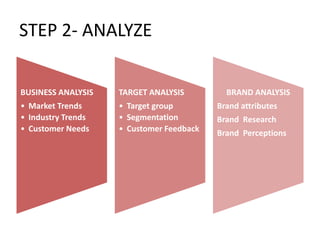 Bran Development Process Ladder Brand Development Process.pptx
