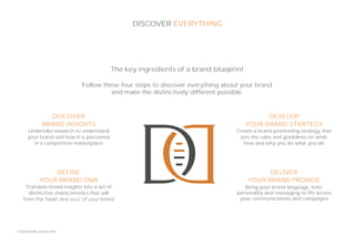 BrandDNA+The+Brand+Blueprint-branding.pdf