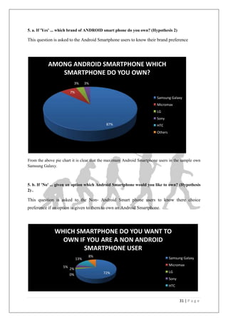 31 | P a g e
5. a. If 'Yes' ... which brand of ANDROID smart phone do you own? (Hypothesis 2)
This question is asked to the Android Smartphone users to know their brand preference
From the above pie chart it is clear that the maximum Android Smartphone users in the sample own
Samsung Galaxy.
5. b. If 'No' ... given an option which Android Smartphone would you like to own? (Hypothesis
2) .
This question is asked to the Non- Android Smart phone users to know there choice
preference if an option is given to them to own an Android Smartphone.
87%
7%
3% 3%
AMONG ANDROID SMARTPHONE WHICH
SMARTPHONE DO YOU OWN?
Samsung Galaxy
Micromax
LG
Sony
HTC
Others
72%0%
2%
5%
13%
8%
WHICH SMARTPHONE DO YOU WANT TO
OWN IF YOU ARE A NON ANDROID
SMARTPHONE USER
Samsung Galaxy
Micromax
LG
Sony
HTC
 