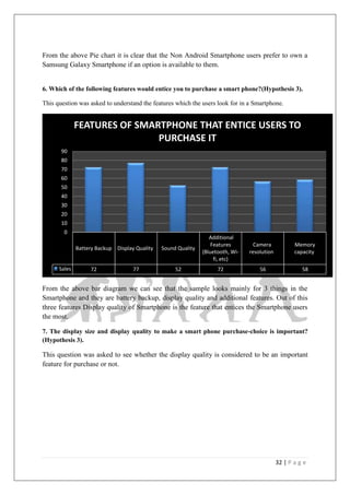 32 | P a g e
From the above Pie chart it is clear that the Non Android Smartphone users prefer to own a
Samsung Galaxy Smartphone if an option is available to them.
6. Which of the following features would entice you to purchase a smart phone?(Hypothesis 3).
This question was asked to understand the features which the users look for in a Smartphone.
From the above bar diagram we can see that the sample looks mainly for 3 things in the
Smartphone and they are battery backup, display quality and additional features. Out of this
three features Display quality of Smartphone is the feature that entices the Smartphone users
the most.
7. The display size and display quality to make a smart phone purchase-choice is important?
(Hypothesis 3).
This question was asked to see whether the display quality is considered to be an important
feature for purchase or not.
Battery Backup Display Quality Sound Quality
Additional
Features
(Bluetooth, Wi-
fi, etc)
Camera
resolution
Memory
capacity
Sales 72 77 52 72 56 58
0
10
20
30
40
50
60
70
80
90
FEATURES OF SMARTPHONE THAT ENTICE USERS TO
PURCHASE IT
 
