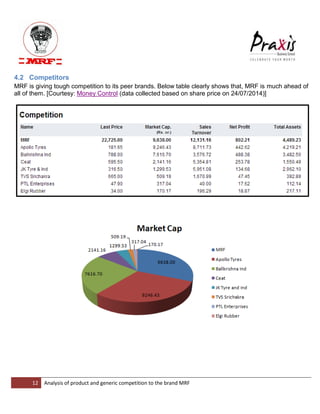 12 Analysis of product and generic competition to the brand MRF 
4.2 Competitors MRF is giving tough competition to its peer brands. Below table clearly shows that, MRF is much ahead of all of them. [Courtesy: Money Control (data collected based on share price on 24/07/2014)]  