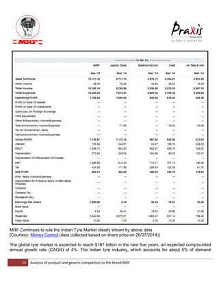 14 Analysis of product and generic competition to the brand MRF 
MRF Continues to rule the Indian Tyre Market clearly shown by above data [Courtesy: Money Control (data collected based on share price on 26/07/2014)] The global tyre market is expected to reach $187 billion in the next five years; an expected compounded annual growth rate (CAGR) of 4%. The Indian tyre industry, which accounts for about 5% of demand  