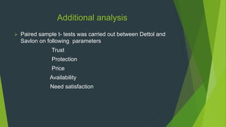Additional analysis
 Paired sample t- tests was carried out between Dettol and
Savlon on following parameters
Trust
Protection
Price
Availability
Need satisfaction
 