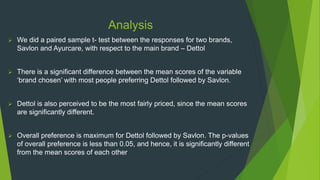 Analysis
 We did a paired sample t- test between the responses for two brands,
Savlon and Ayurcare, with respect to the main brand – Dettol
 There is a significant difference between the mean scores of the variable
‘brand chosen’ with most people preferring Dettol followed by Savlon.
 Dettol is also perceived to be the most fairly priced, since the mean scores
are significantly different.
 Overall preference is maximum for Dettol followed by Savlon. The p-values
of overall preference is less than 0.05, and hence, it is significantly different
from the mean scores of each other
 
