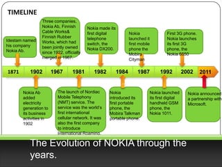 TIMELINE
                Three companies,
                Nokia Ab, Finnish        Nokia made its
                Cable Works&             first digital           Nokia               First 3G phone.
                Finnish Rubber           telephone               launched it         Nokia launches
Idestam named   Works, which had
his company                              switch, the             first mobile        its first 3G
                been jointly owned       Nokia DX200.            phone the           phone, the
Nokia Ab.       since 1922, officially                           Mobira              Nokia 6650
                merged in 1967.                                  Cityman

1871      1902         1967      1981       1982          1984       1987        1992           2002    2011
                                                            1.
       Nokia Ab          The launch of Nordiac      Nokia                   Nokia launched        Nokia announced
       added             Mobile Telephony           introduced its          its first digital     a partnership with
       electricity       (NMT) service. The         first portable          handheld GSM          Microsoft.
       generation to     service was the world’s    phone, the              phone, the
       its business      first international        Mobira Talkman          Nokia 1011.
       activities in     cellular network. It was   portable phone.
       1902              also the first company
                         to introduce
                         International Roaming.

          The Evolution of NOKIA through the
          years.
 