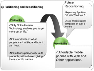 Future
Positioning and Repositioning                  Repositioning
                                               •Replacing Symbian
                                               OS with Windows 7.

    Positioning                                •A £80 million global
                                               campaign of over 6
   •“Only Nokia Human                          months
   Technology enables you to get
   more out of life."

   •Nokia understand what
   people want in life, and how it   Repositioning
   can help.

   •Nokia lends personality to its     Affordable mobile
   products, without even giving       phones with Web and
   them specific names.                Other applications.
 