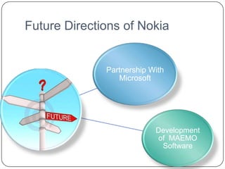 Future Directions of Nokia


              Partnership With
                 Microsoft




                           Development
                           of MAEMO
                            Software
 