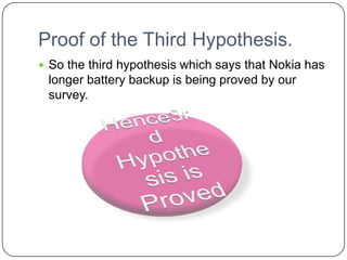 Proof of the Third Hypothesis.
 So the third hypothesis which says that Nokia has
 longer battery backup is being proved by our
 survey.
 