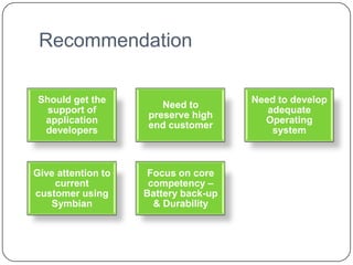 Recommendation

 Should get the                       Need to develop
                       Need to
   support of                            adequate
                    preserve high
  application                           Operating
                    end customer
  developers                              system



Give attention to    Focus on core
    current          competency –
customer using      Battery back-up
   Symbian            & Durability
 