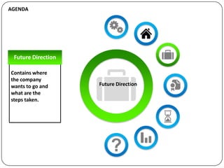 AGENDA




     Future Direction
 •
Contains where
the company
wants to go and         Future Direction
what are the
steps taken.
 