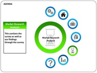 AGENDA




 Market Research
    Analysis

This contians the
survey as well as
                      Market Research
our findings
                         Analysis
through the survey.
 