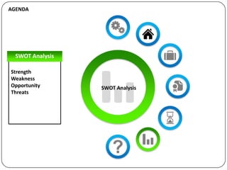 AGENDA




  SWOT Analysis

Strength
Weakness
Opportunity       SWOT Analysis
Threats
 