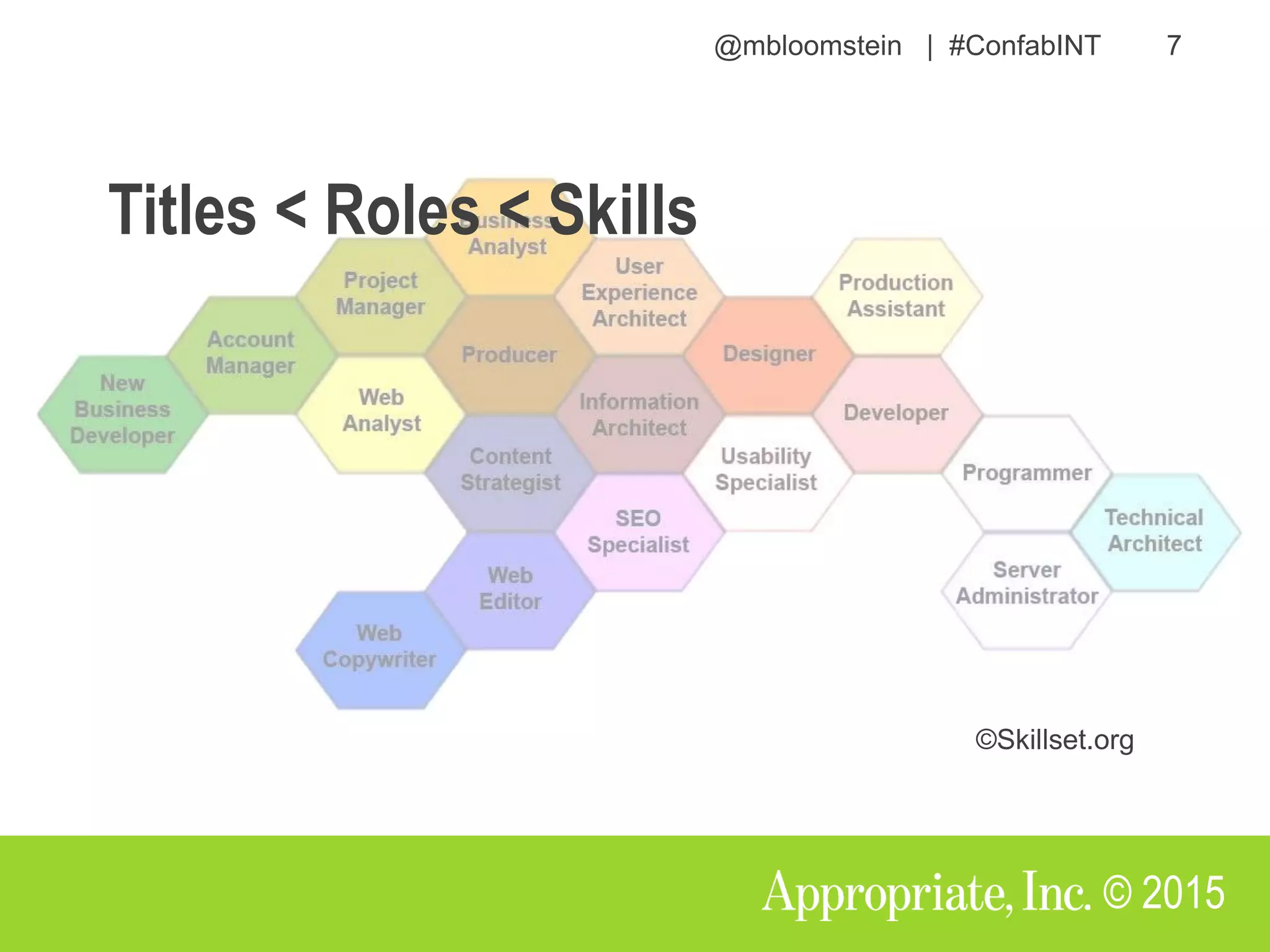 @mbloomstein | #ConfabINT 7
© 2015
Titles < Roles < Skills
©Skillset.org
 
