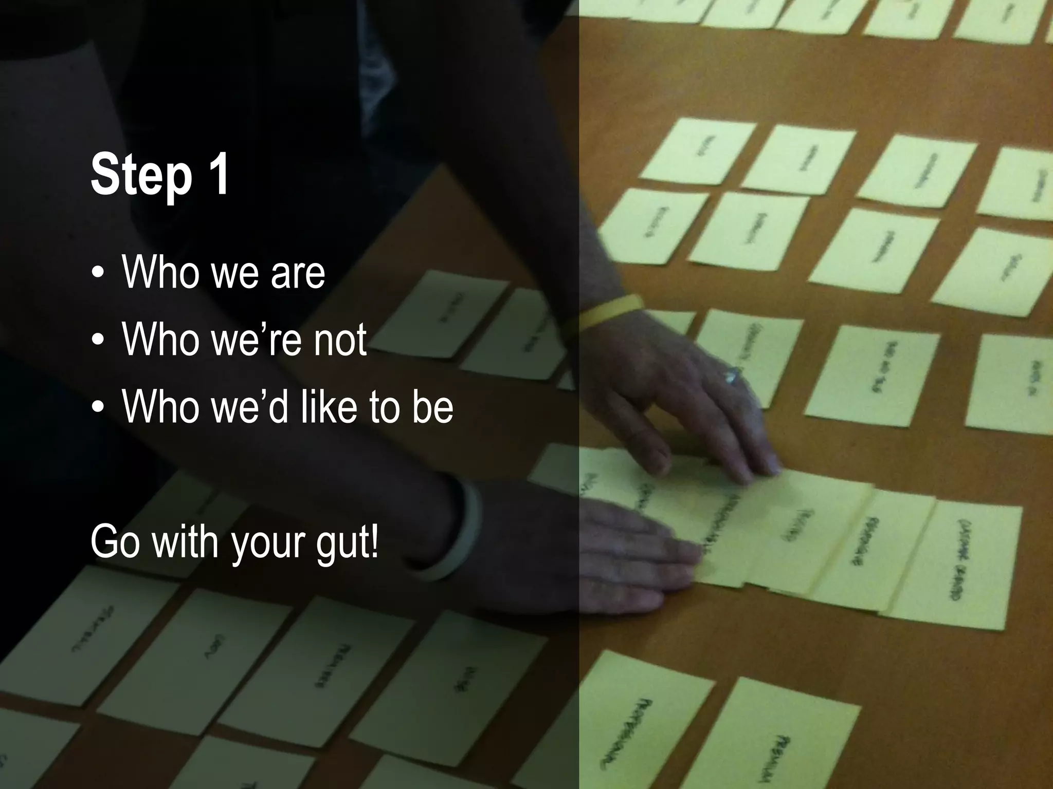 @mbloomstein | #ConfabINT 76
© 2015
• Who we are
• Who we’re not
• Who we’d like to be
Go with your gut!
Step 1
 