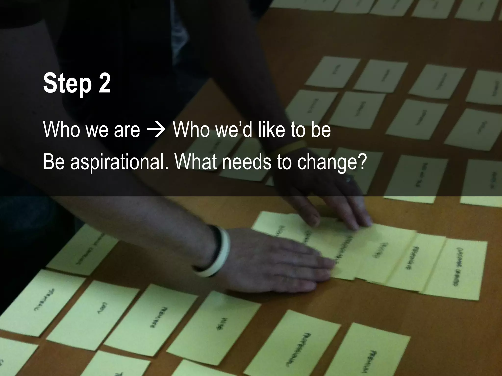 @mbloomstein | #ConfabINT 77
© 2015
Who we are  Who we’d like to be
Be aspirational. What needs to change?
Step 2
 