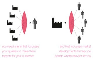 you need a lens that focusses       and that focusses market
your qualities to make them        developments to help you
relevant for your customer
     decide what’s relevant for you 
 