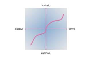 intrinsic




passive
                active




           extrinsic
 