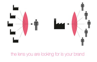 the lens you are looking for is your brand
 
