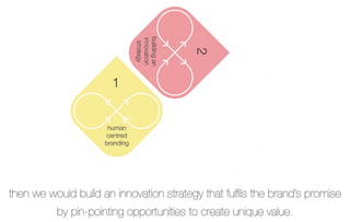 then we would build an innovation strategy that fulﬁls the brand’s promise
          by pin-pointing opportunities to create unique value.   
 