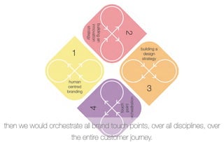 then we would orchestrate all brand touch points, over all disciplines, over
                       the entire customer journey. 
 