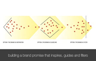 building a brand promise that inspires, guides and ﬁlters
 