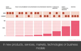 courtesy NPK design


in new products, services, markets, technologies or business
                           models
 