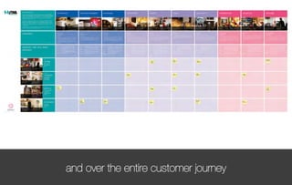 and over the entire customer journey
 