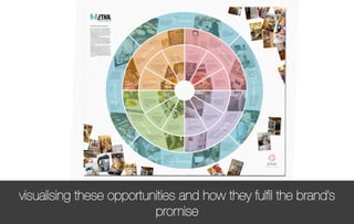 visualising these opportunities and how they fulﬁl the brand’s
                          promise
 
