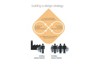 building a design strategy   
 