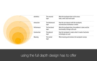 using the full depth design has to offer
 