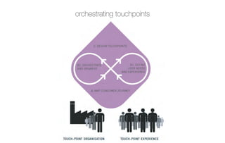 orchestrating touchpoints
 
