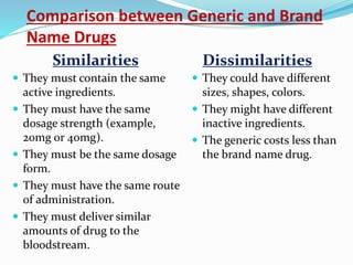 Brand drug vs generic drug